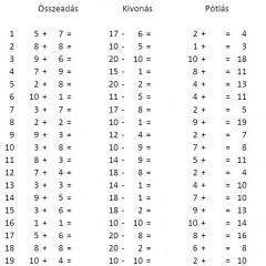 Műveleti sebesség növelése