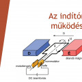 Indítómotor működési elve 1