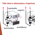 Indítómotor működési elve 3