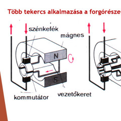 Indítómotor működési elve 3
