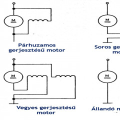 Indítómotor működési elve teszt 2