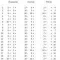 Műveleti sebesség növelése - Tananyag részletes leírása